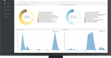 The Difference Between Endpoint Security And Endpoint Detection And Response